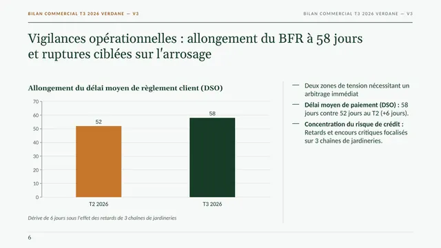 Autre slide au modèle Magazine