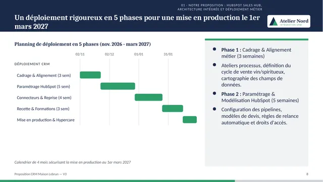 Slide planning : diagramme de Gantt en 5 phases du 2 novembre 2026 au 1er mars 2027